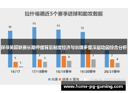 探寻英超联赛长期停摆背后制度经济与治理多重深层动因综合分析