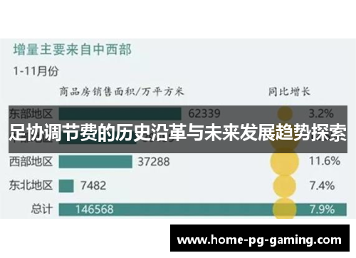 足协调节费的历史沿革与未来发展趋势探索